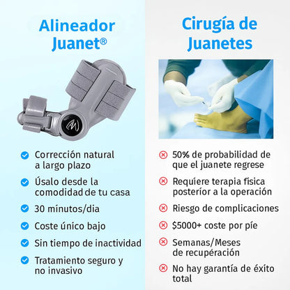 JuanetCare